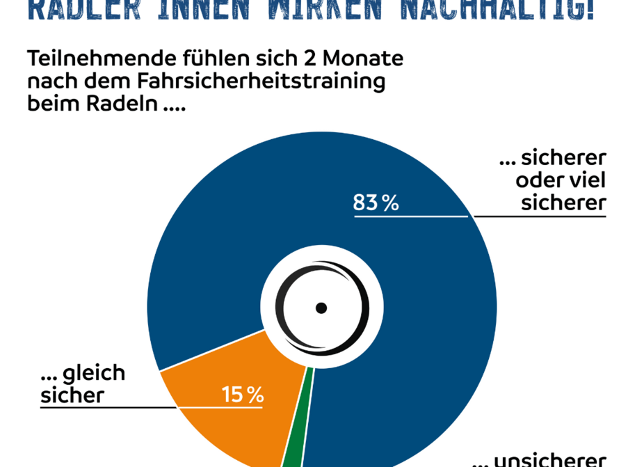 Umfrage-Ergebnis_Fahrsicherheitstraining